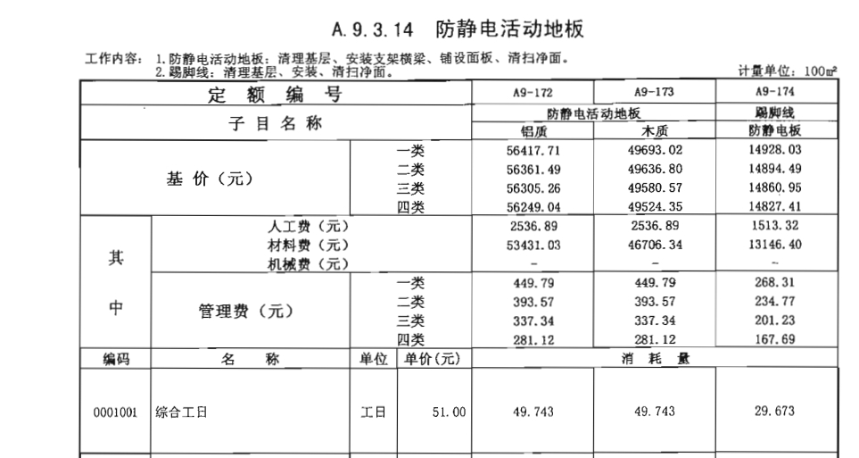 郑州硫酸钙抗静电地板防水漆套什么定额？